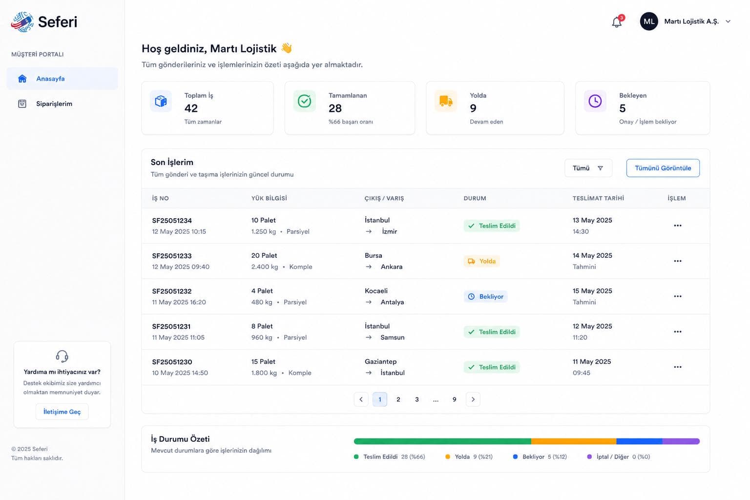 Seferi customer portal screen: the customer's own trips, their status and documents