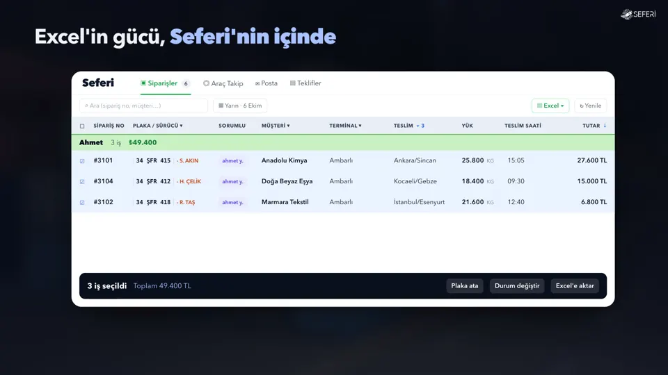 Beş Excel yerine tek tablo