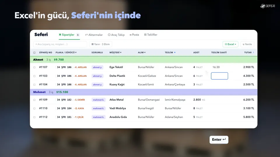 Beş Excel yerine tek tablo