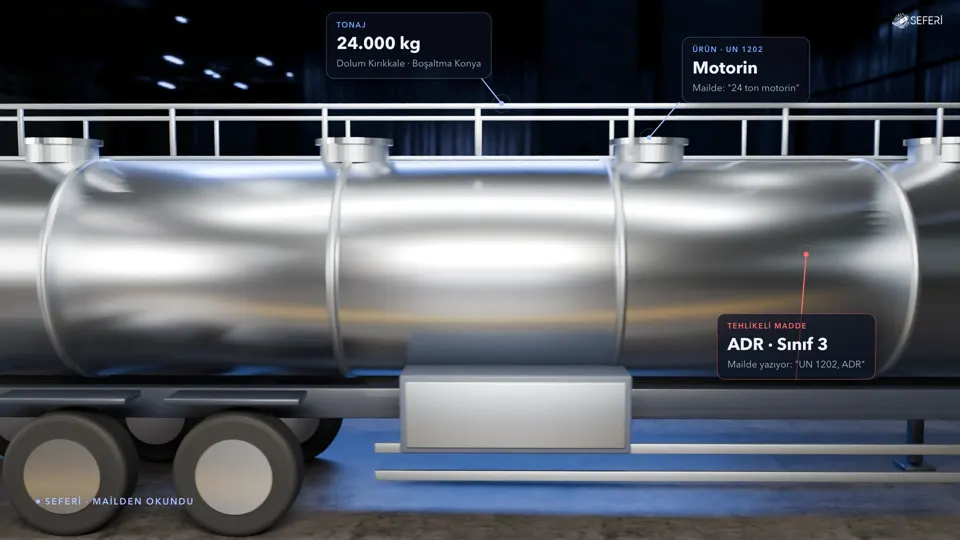 Dangerous goods are caught in the email