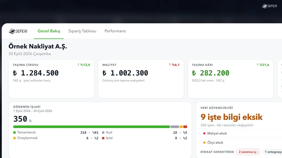Profit without waiting for month end